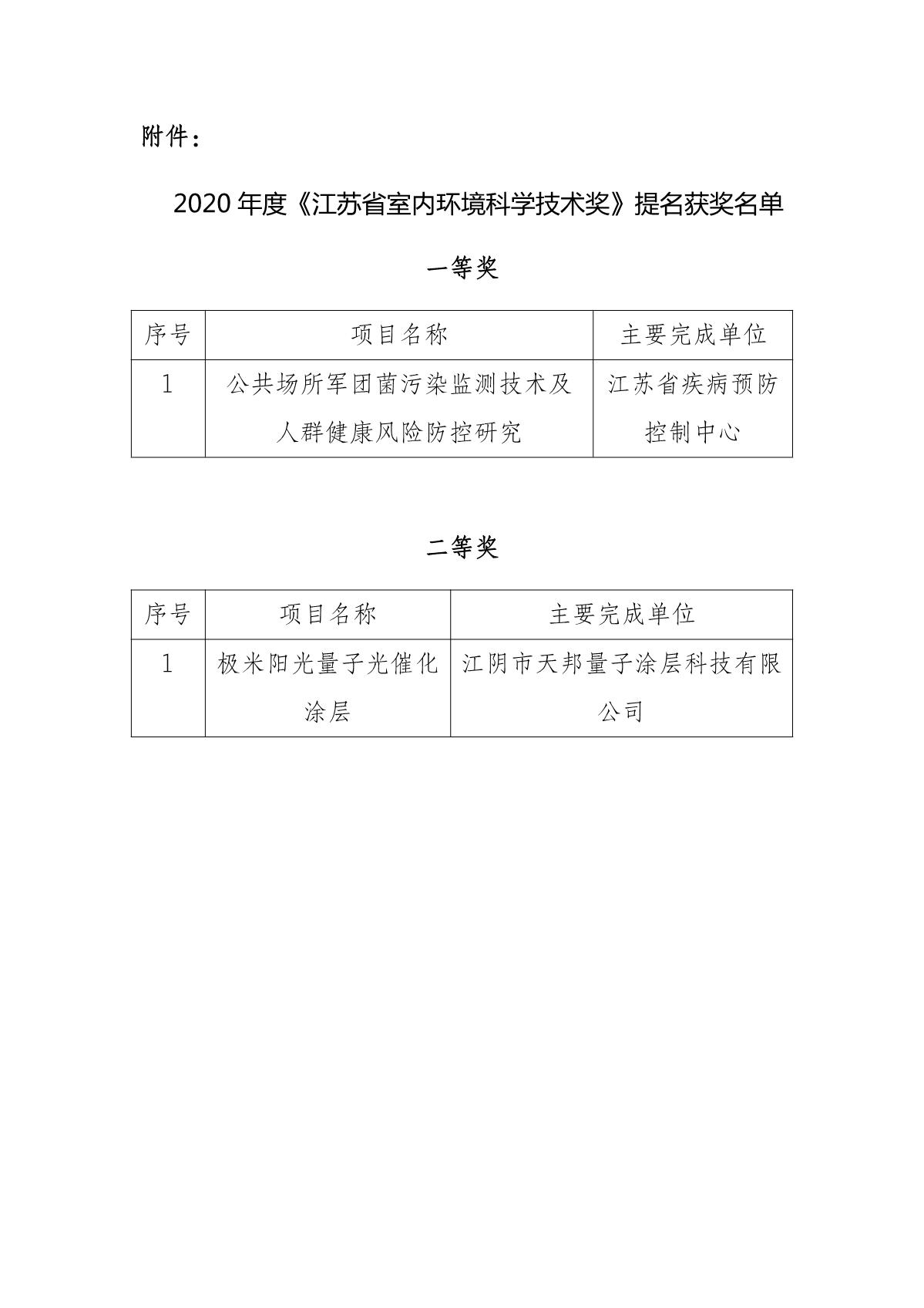 关于公示2020年度《江苏省室内环境科学技术奖》提名获奖名单的通知_3.JPG